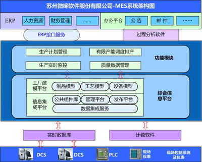 微缔装备MES装备制造生产执行系统MES-EM完整版